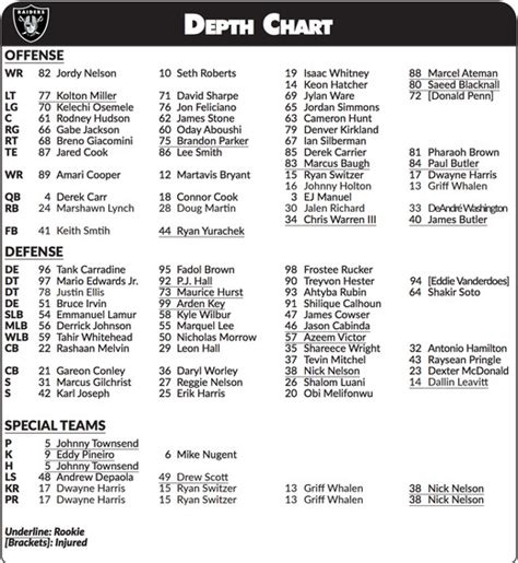 lv raiders defense|2024 raiders depth chart.